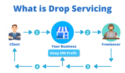 الربح من الأنترنت بدون الحاجة لرأس المال مع Drop Servicing